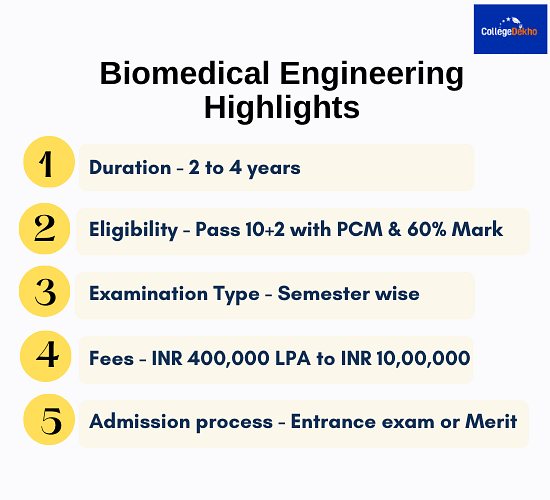 Biomedical Engineering Course Admission Fees Eligibility Syllabus Jobs Salary